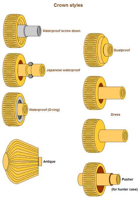 what are watches made of|what is a watch crown.